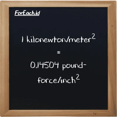 1 kilonewton/meter<sup>2</sup> is equivalent to 0.14504 pound-force/inch<sup>2</sup> (1 kN/m<sup>2</sup> is equivalent to 0.14504 lbf/in<sup>2</sup>)